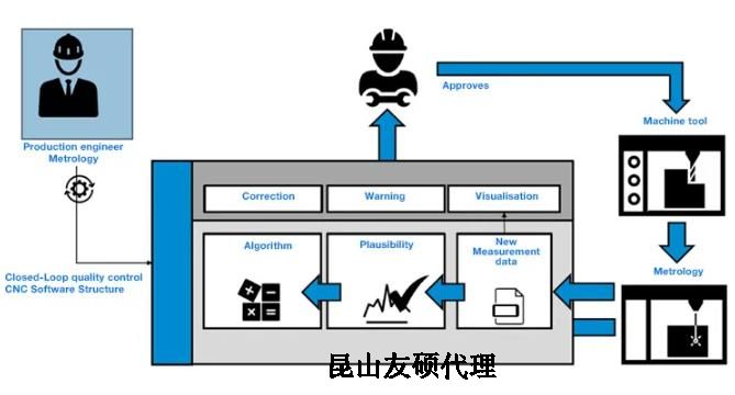 曲靖蔡司曲靖三坐标测量机